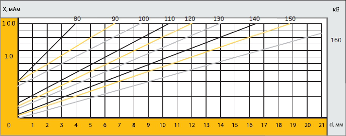 РАП 160-5